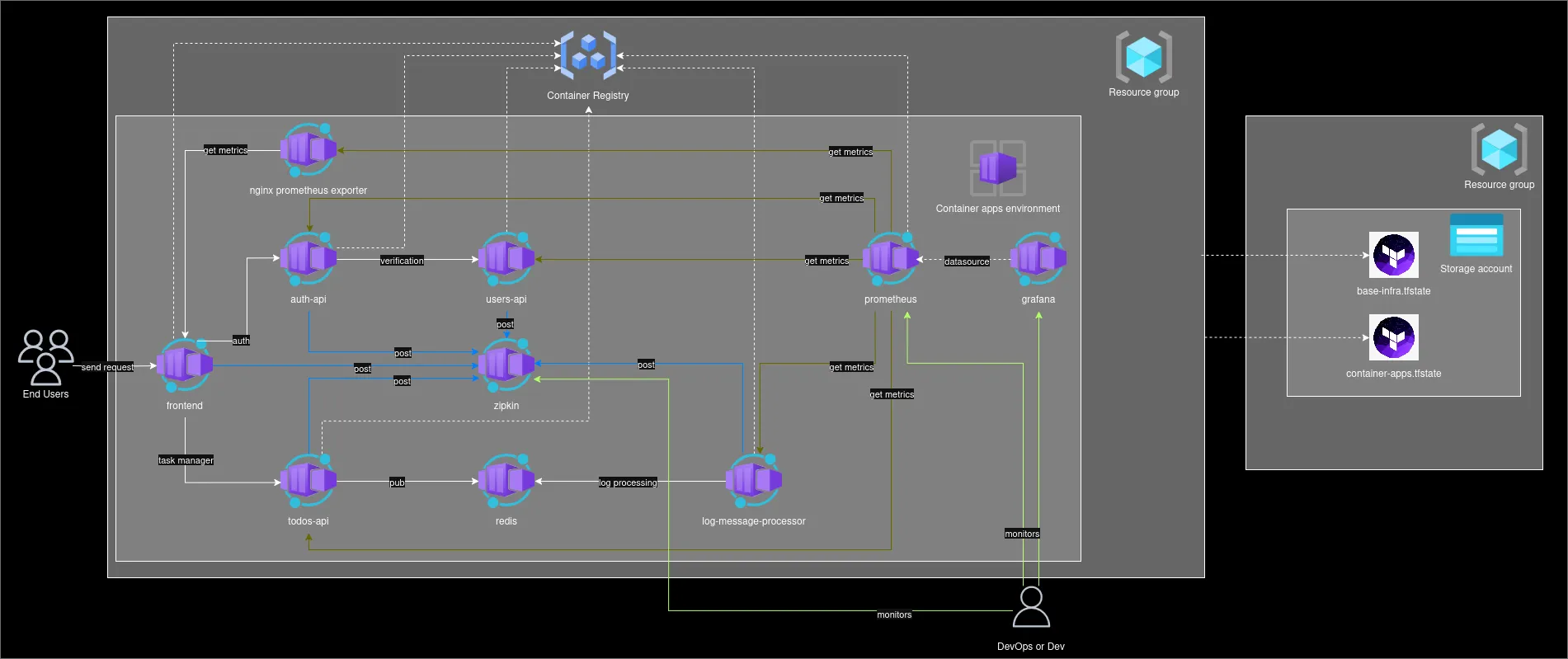 MicroTodoSuite